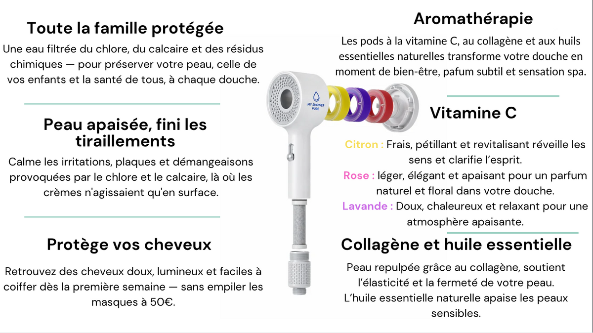 Myshowerpure Vitamine C